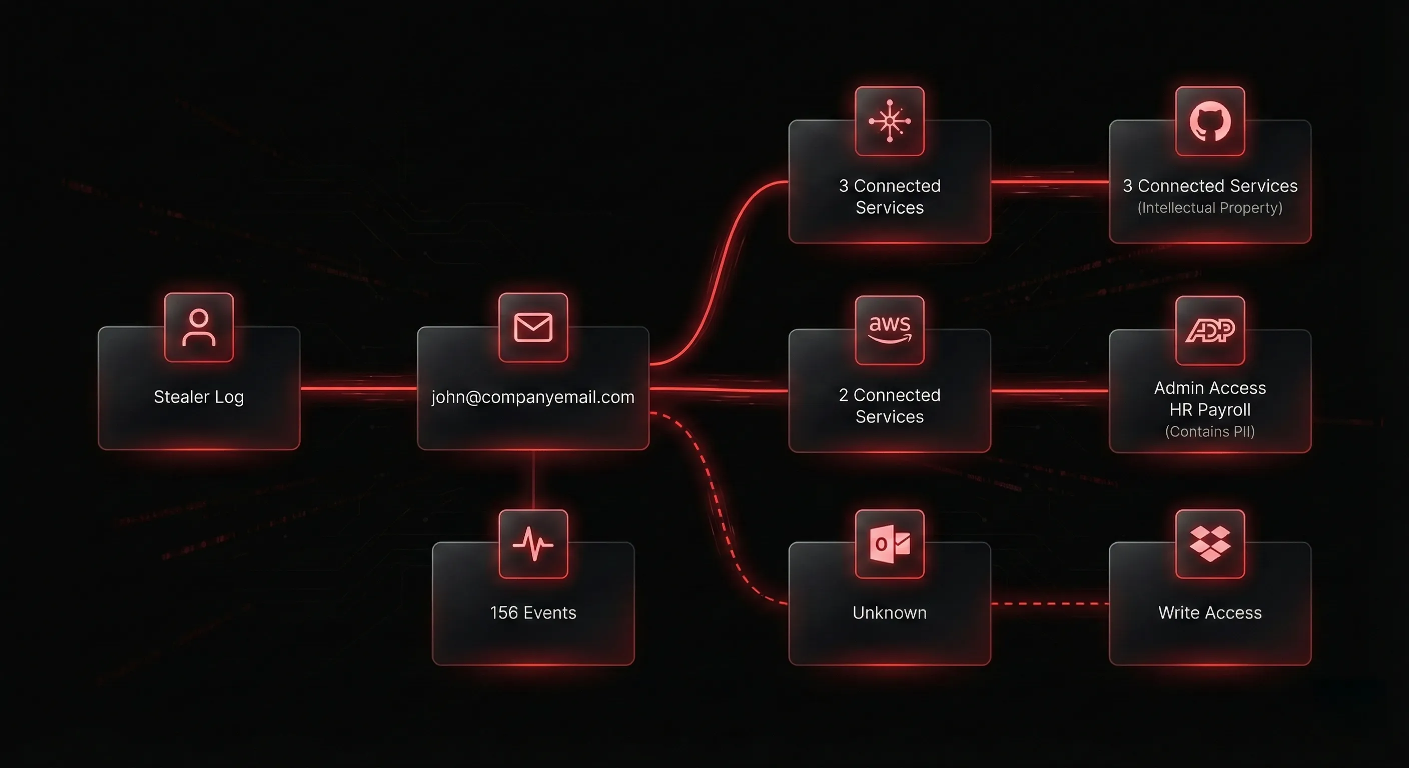 Stealer Log Takeover Dashboard